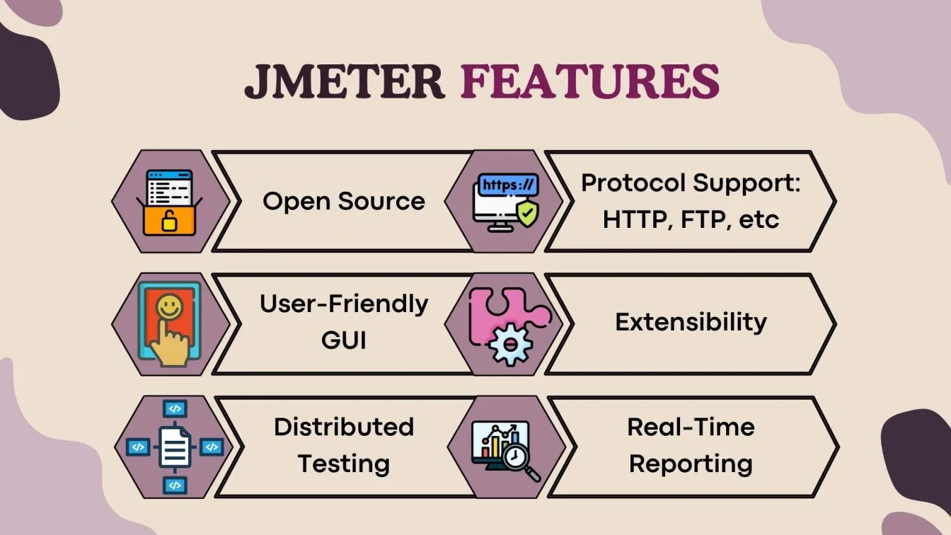 JMeter Features