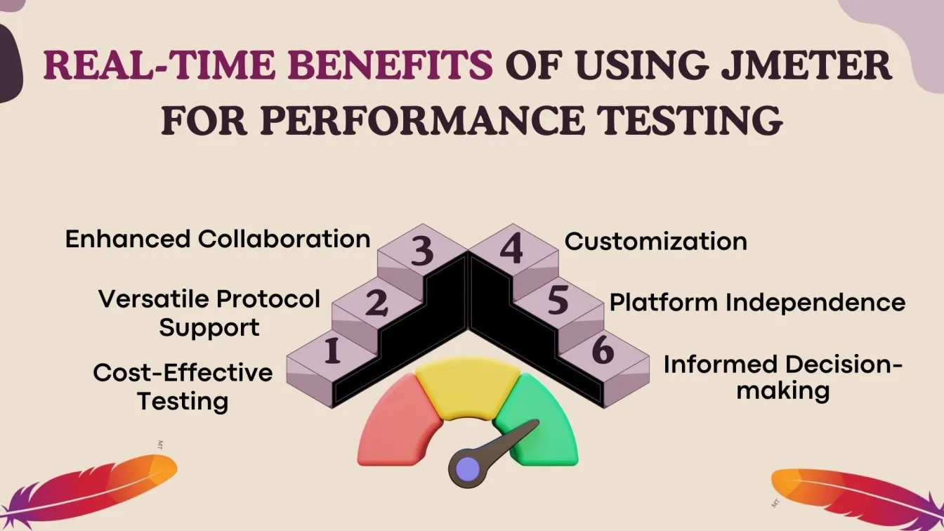 Real-Time Benefits of using JMeter for Performance Testing