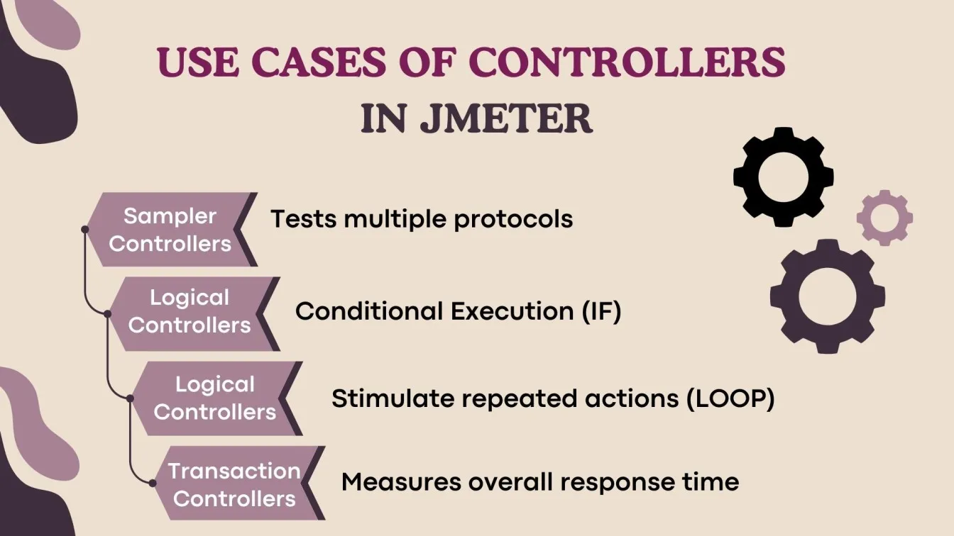 Use cases of Controllers in JMeter