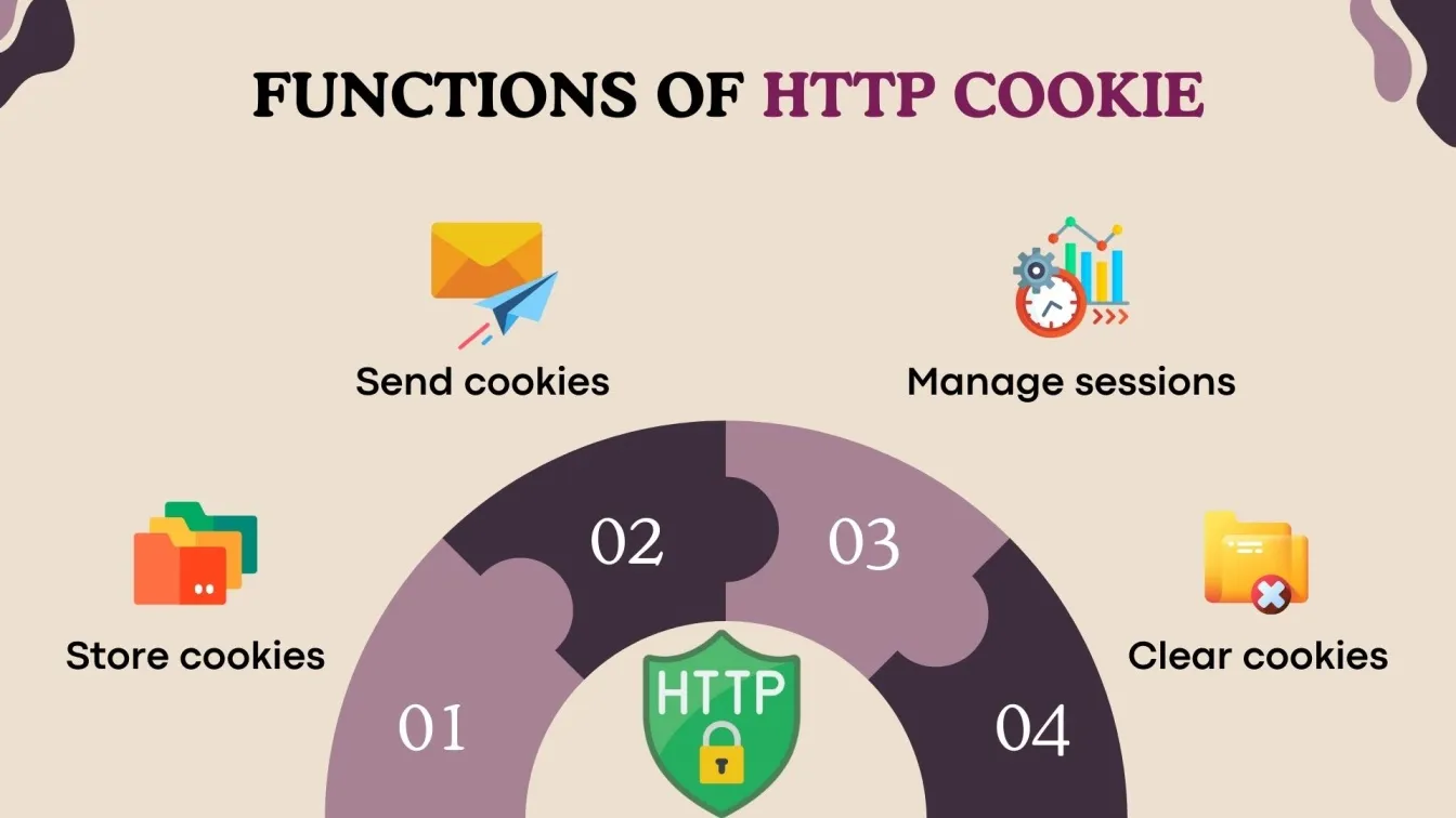 Functions of HTTP cookie