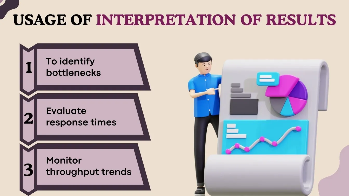 Usage of Interpretation of Results