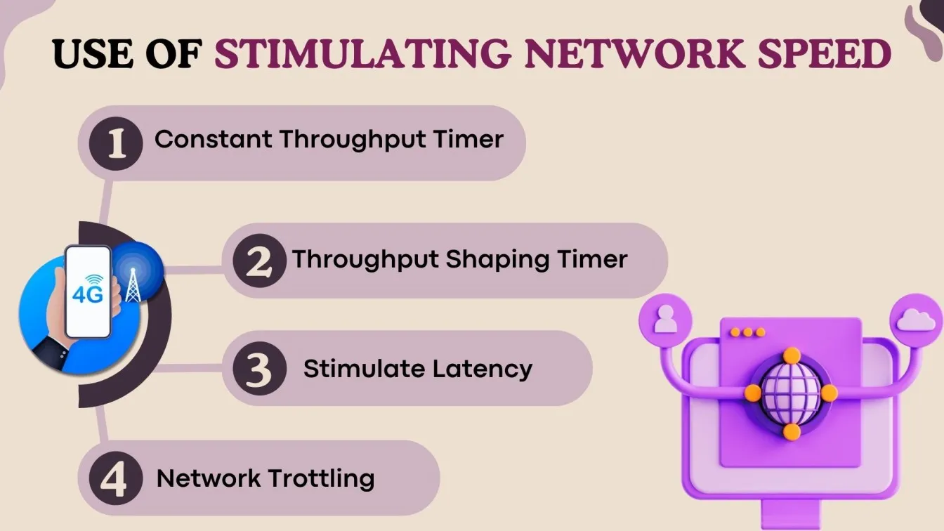 Use of Stimulating Network Speed