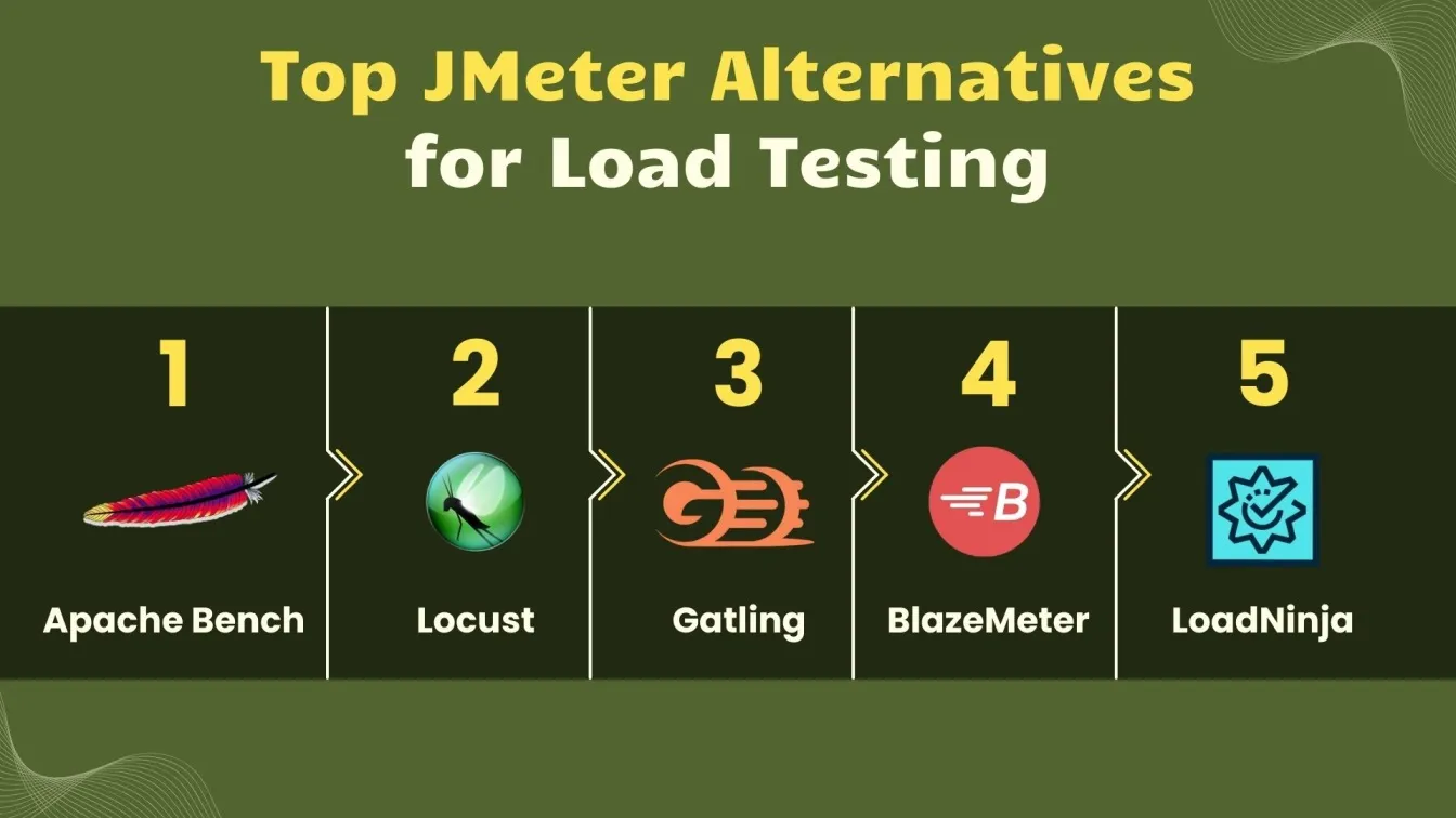 Top JMeter Alternatives for Load Testing