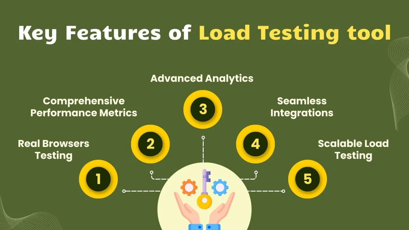 Key Features of Load Testing tool