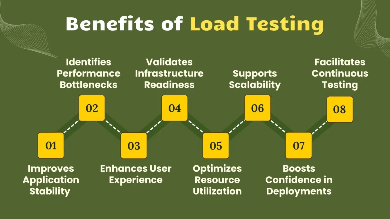 Benefits of Load Testing