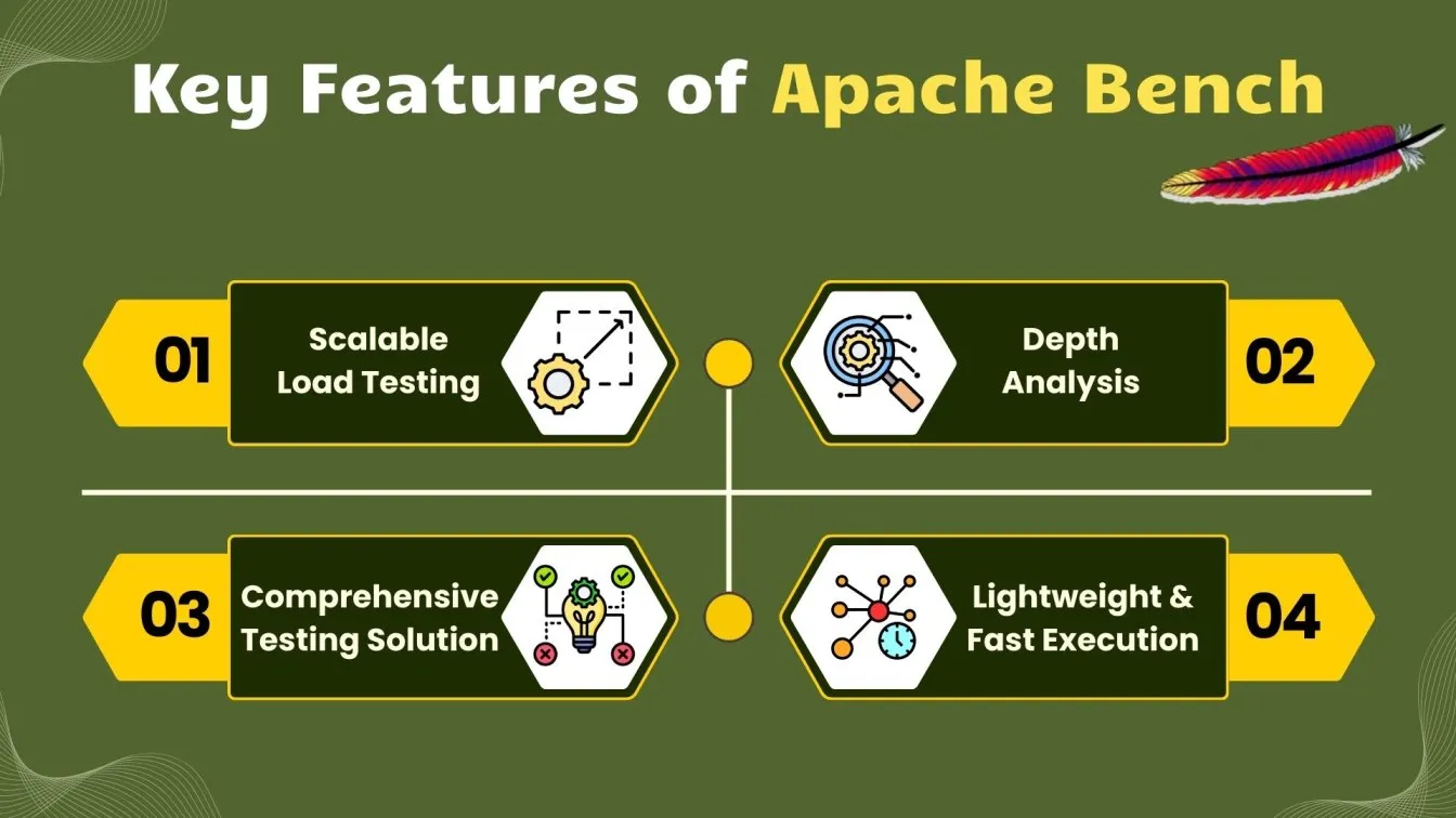 Key Features of Apache Bench