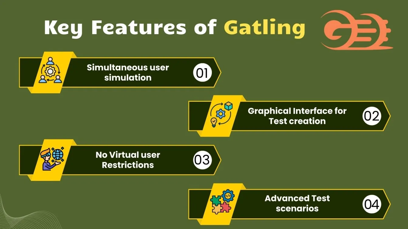  Key Features of Gatling