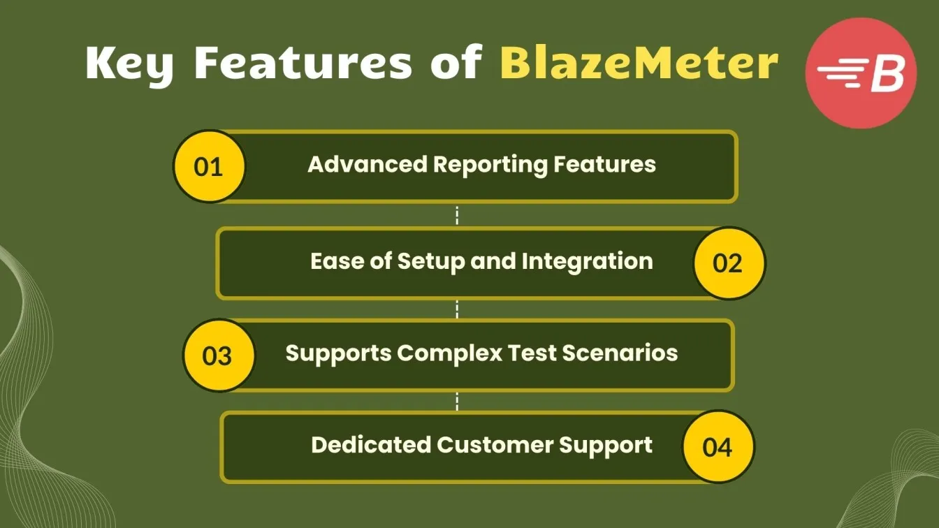 Key Features of BlazeMeter
