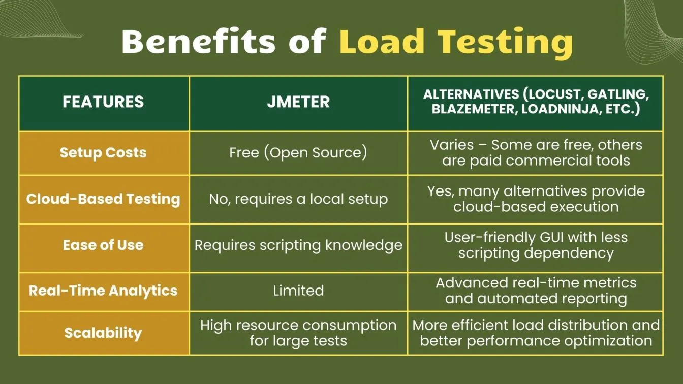 Benefits of Load Testing