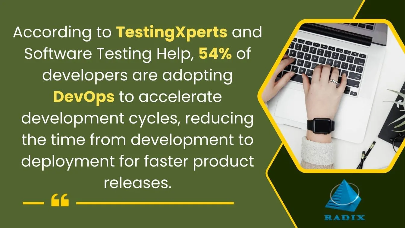 Rise of DevOps for Faster Development Cycles