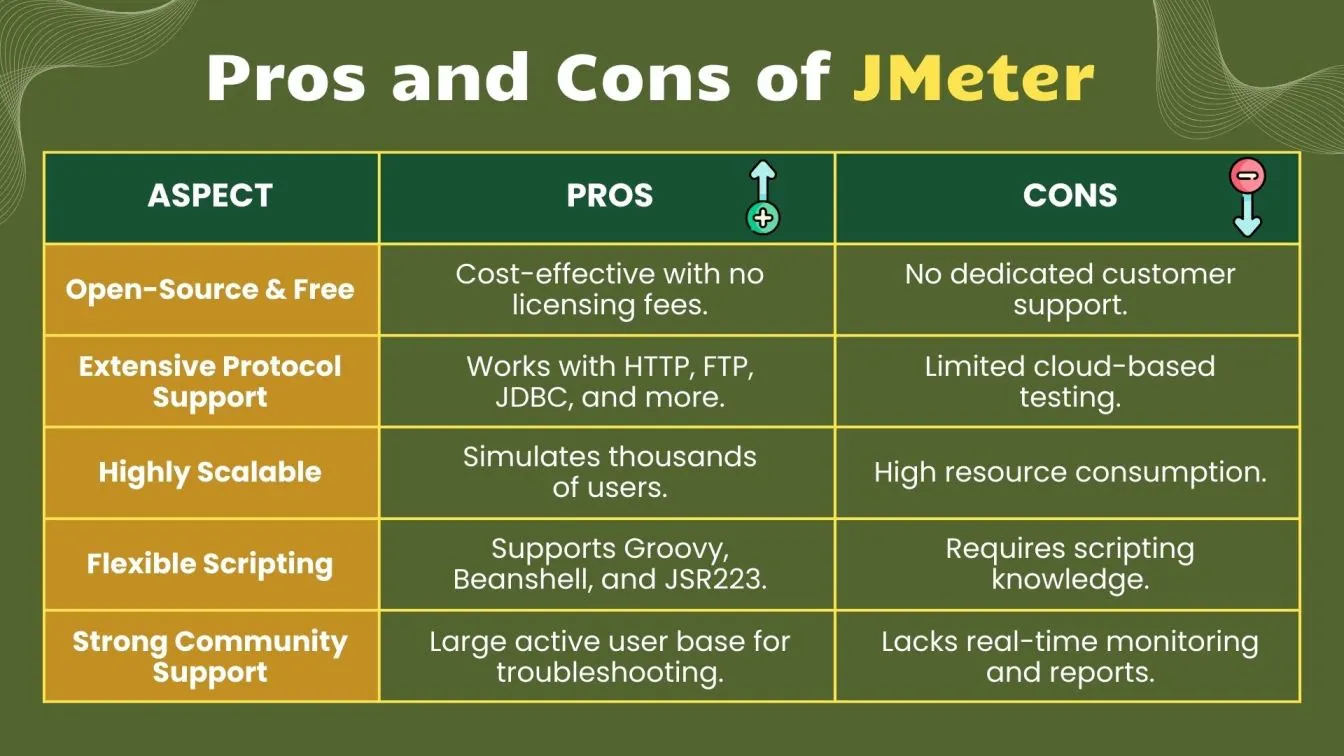 Pros and Cons of JMeter