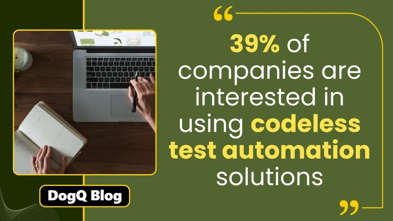 Rise of Codeless Test Automation: 39% of Companies Show Interest