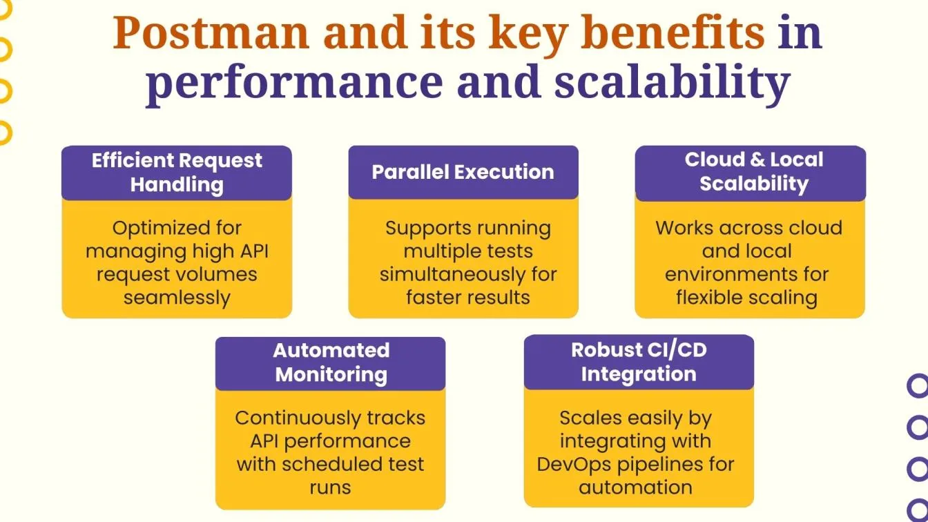 Postman and its key benefits in performance and scalability