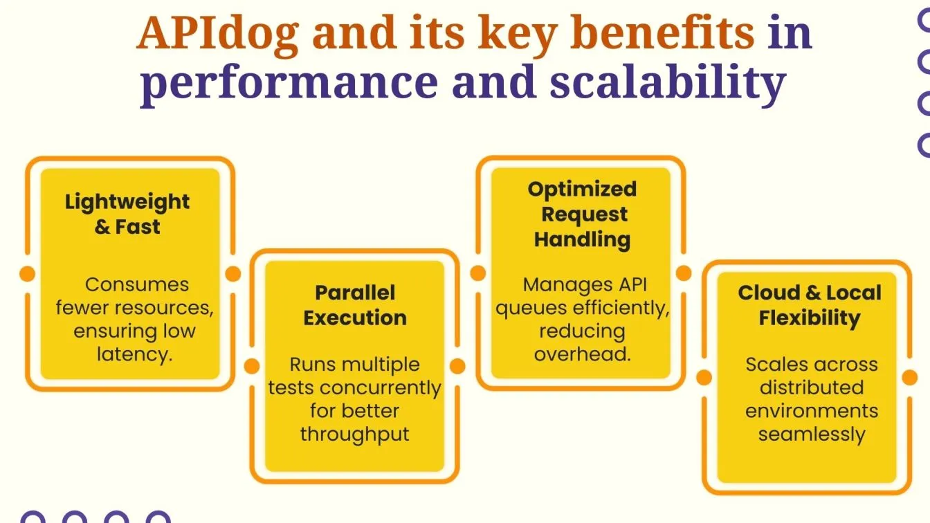 APIdog and its key benefits in performance and scalability