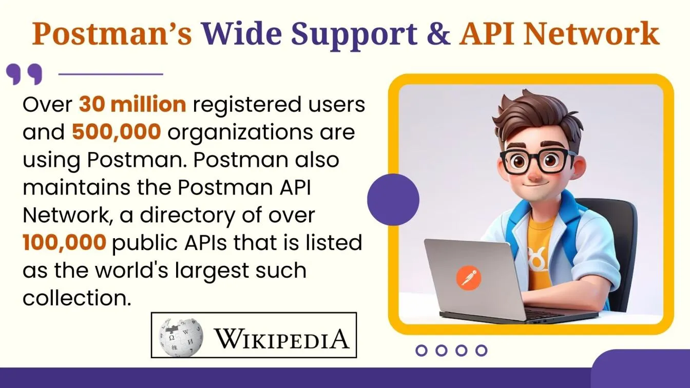 Postman’s Wide Support & API Network