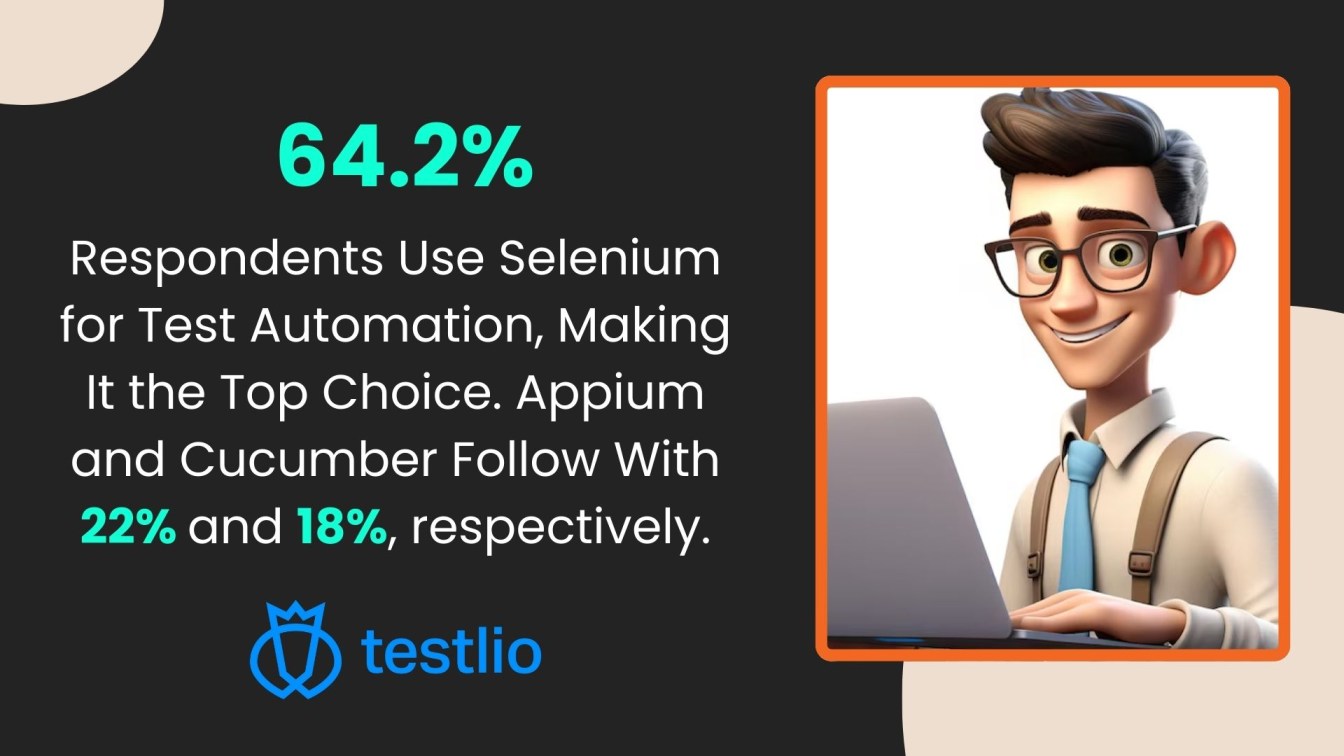 Selenium Dominates Over Appium & Cucumber