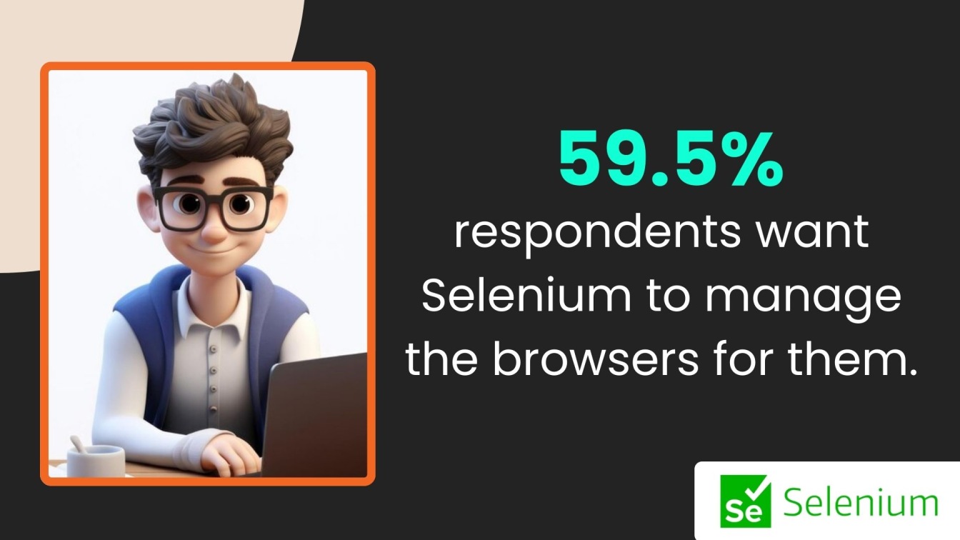  Users Prefer Selenium AutomationImage Content: