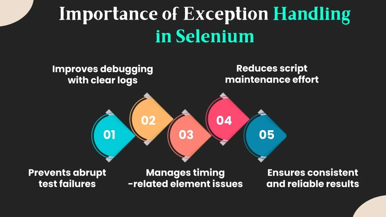 Importance of Exception Handling in Selenium