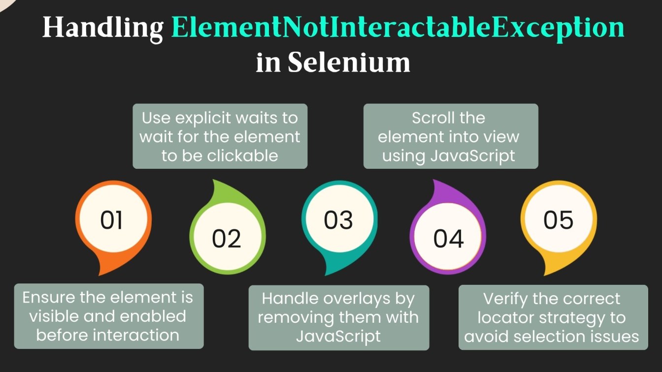 Handling ElementNotInteractableException in Selenium