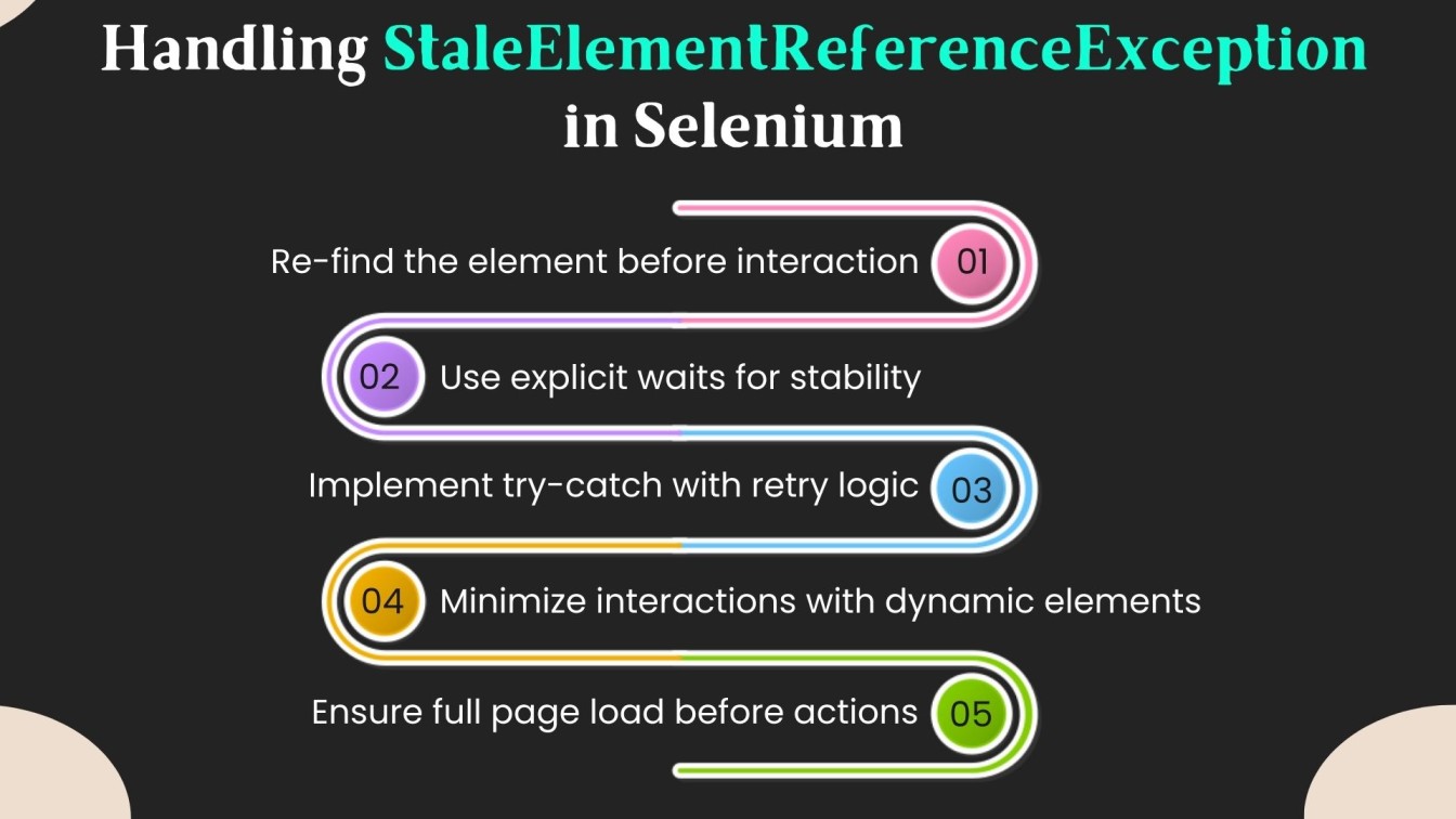 Handling StaleElementReferenceException in Selenium