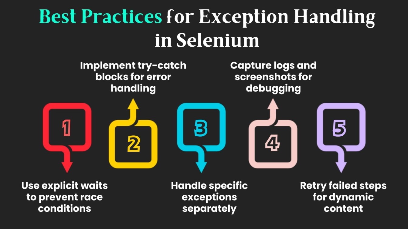 Best Practices for Exception Handling in Selenium