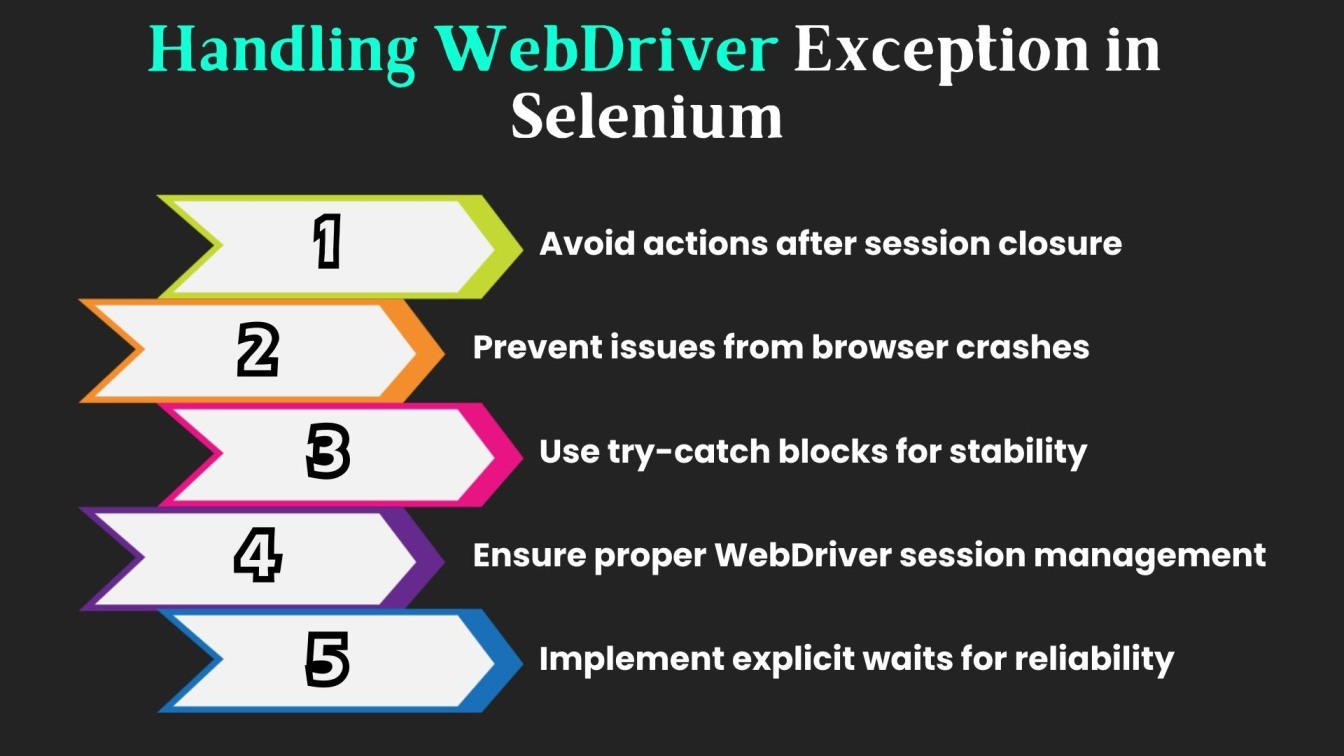 Handling WebDriverException in Selenium 