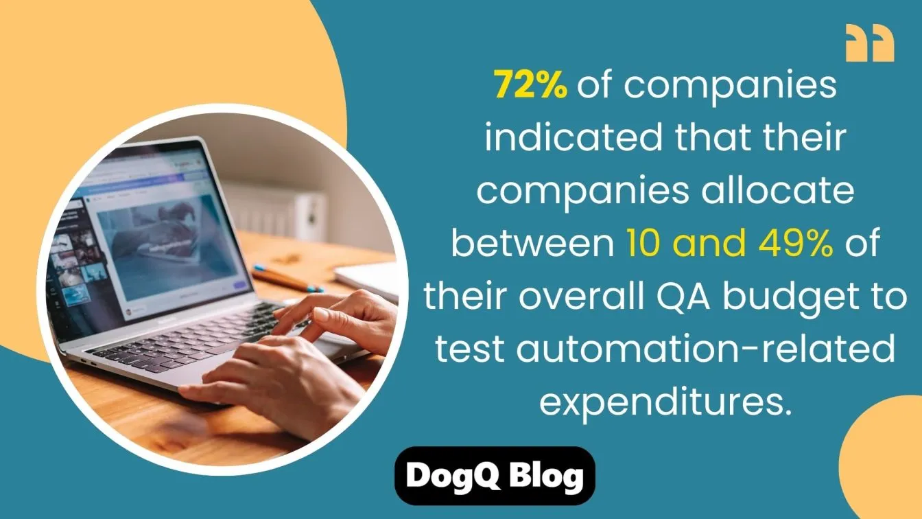 Test automation-related expenditures