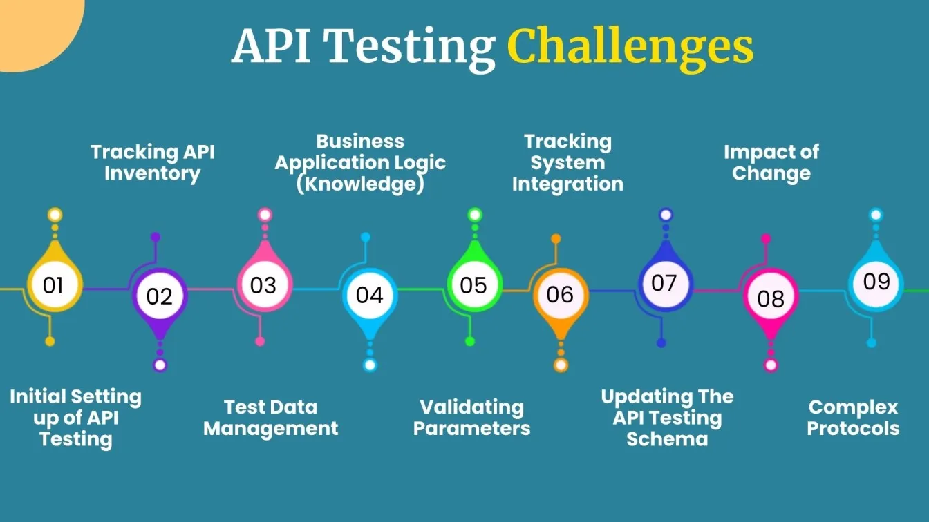 API Testing Challenges