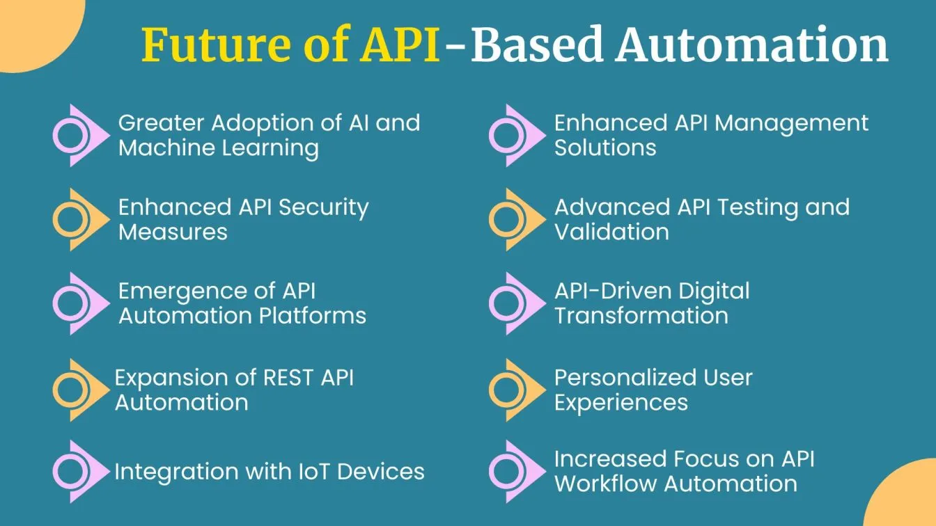 Future of API-Based Automation