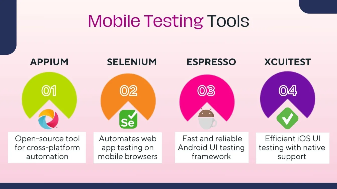 Mobile Testing ToolsImage Content:
