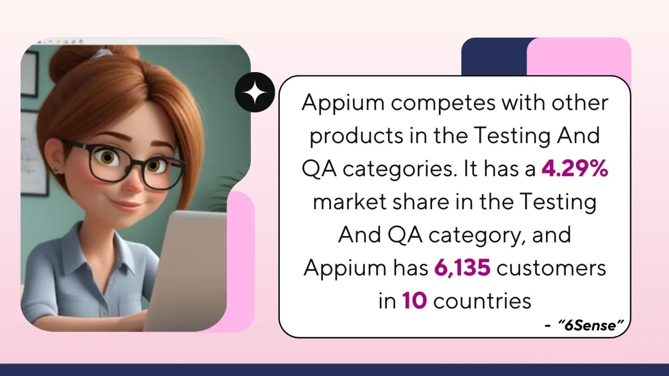 Appium's Market Presence in Testing & QA