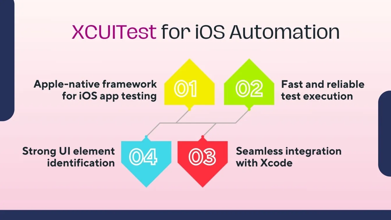 XCUITest for iOS Automation