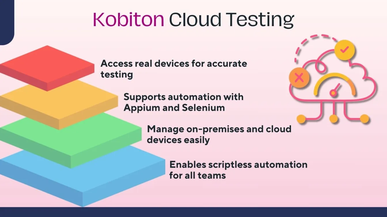 Kobiton Cloud Testing