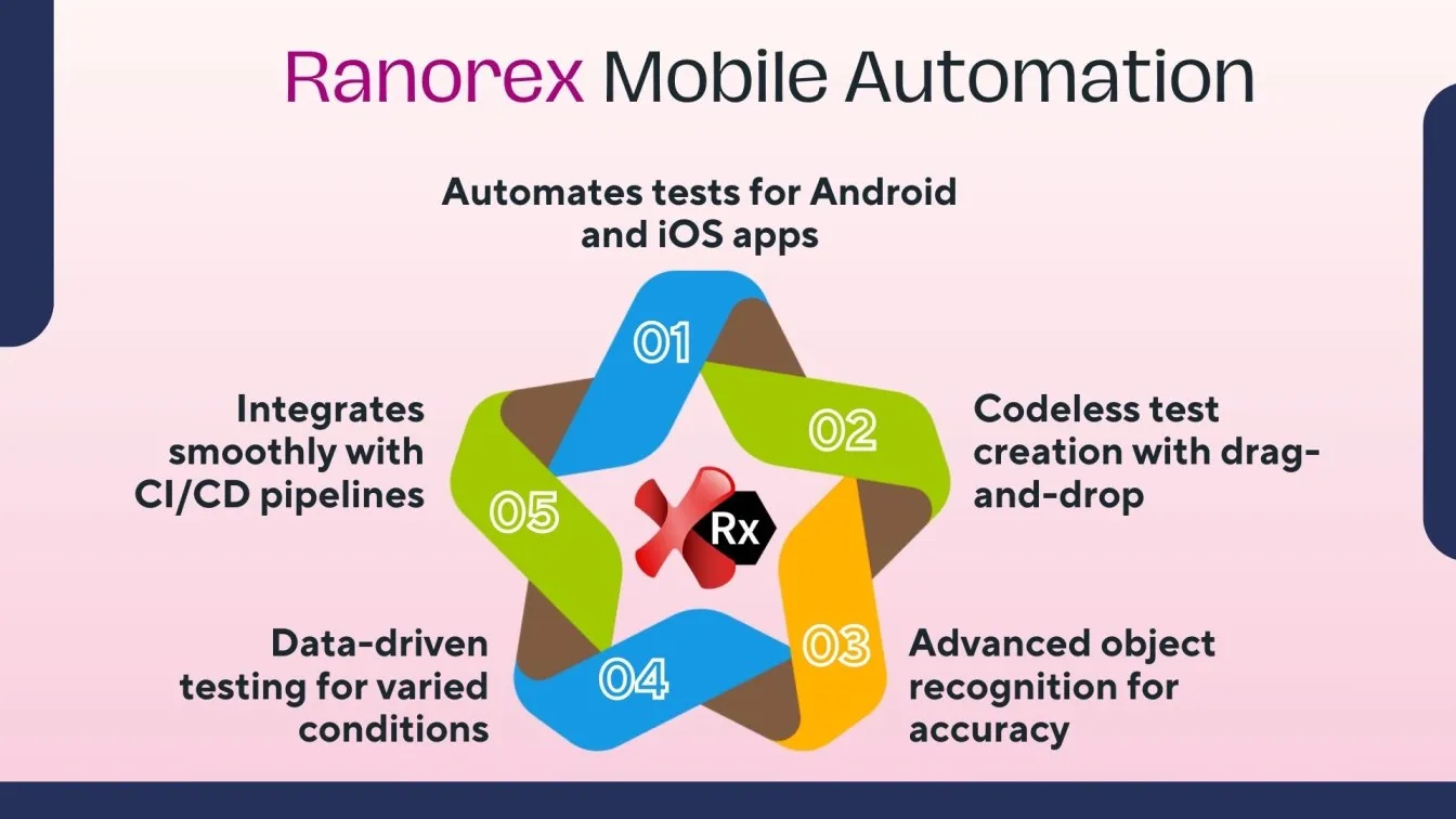 Ranorex Mobile Automation