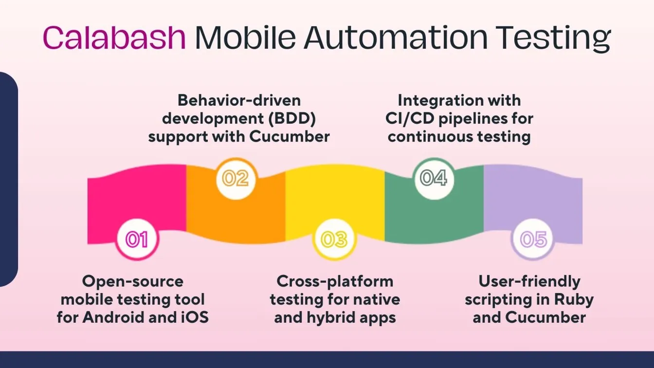 Calabash Mobile Automation Testing