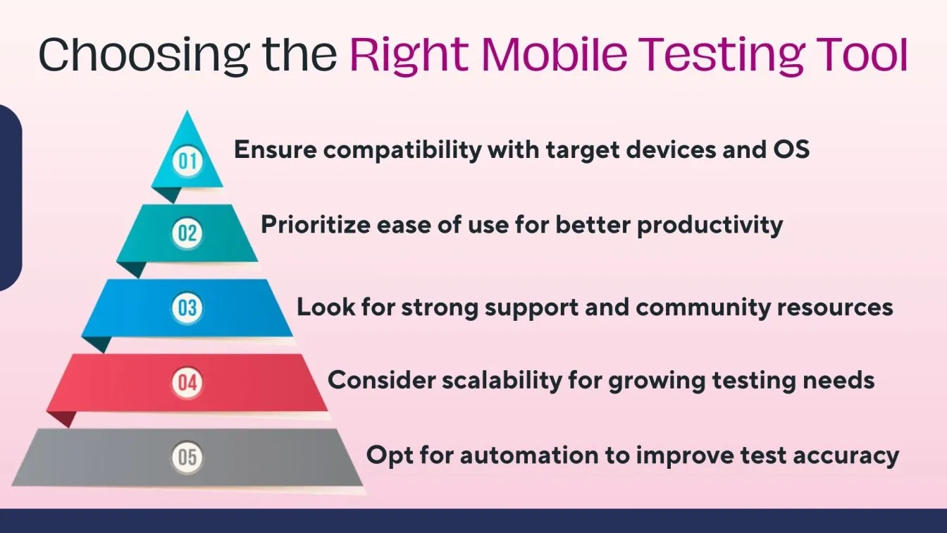 Choosing the Right Mobile Testing Tool