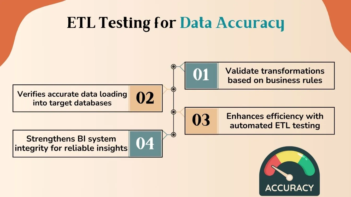 ETL Testing for Data Accuracy