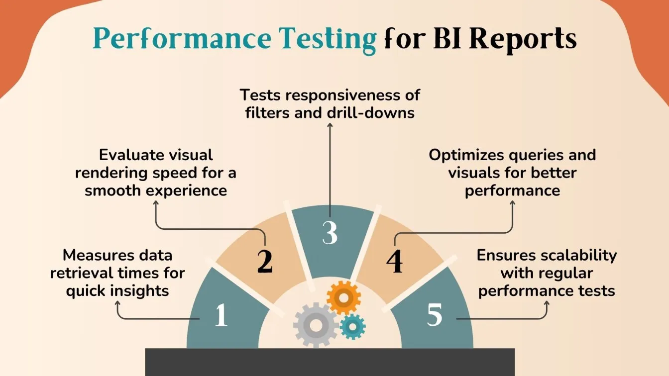 Performance Testing for BI Reports