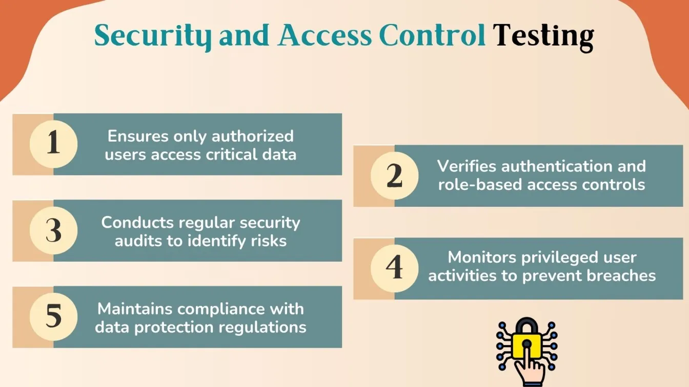 Security and Access Control Testing