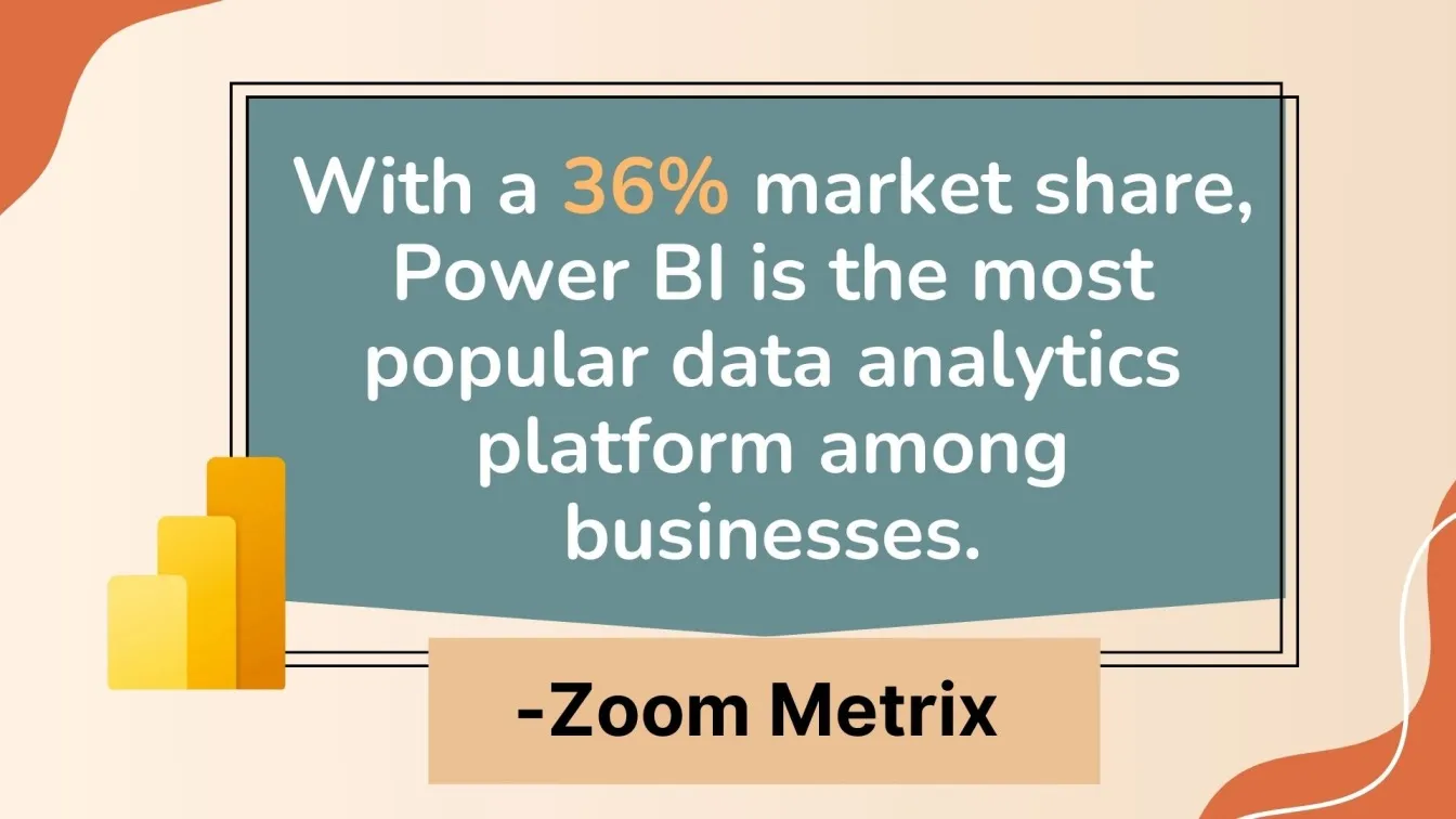 Power BI Market Share‍