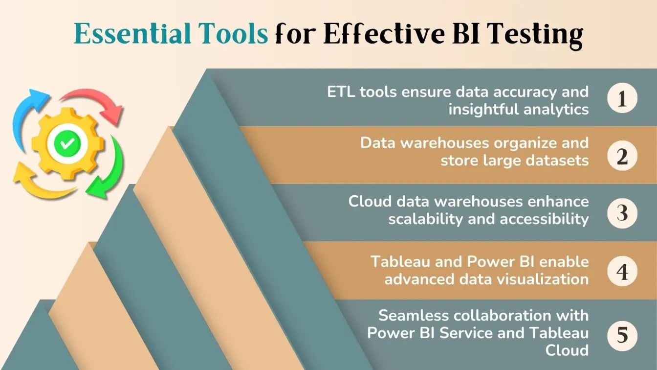 Essential Tools for Effective BI Testing