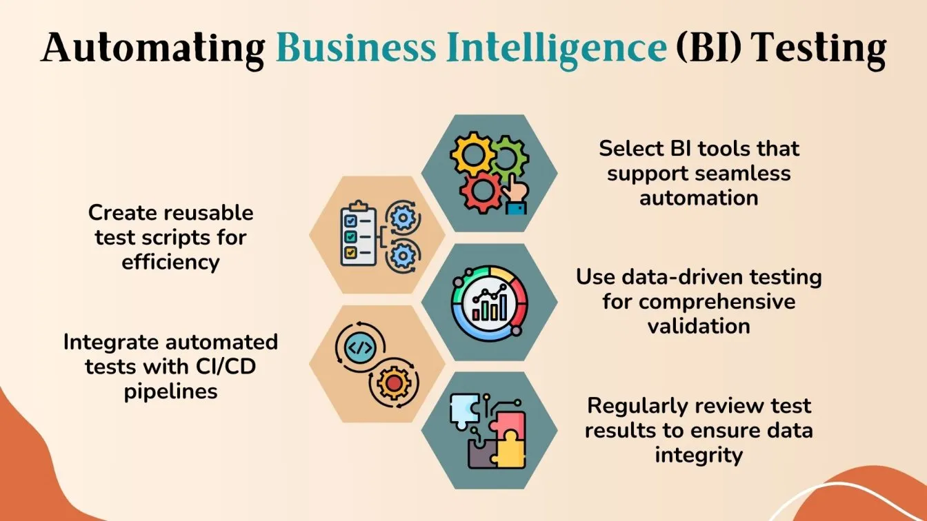 Automating Business Intelligence (BI) Testing