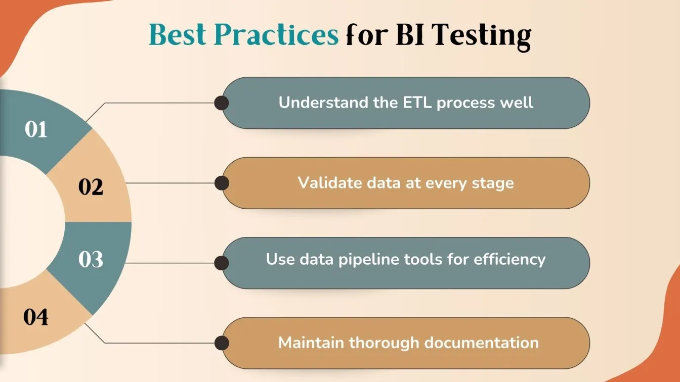 Best Practices for BI Testing