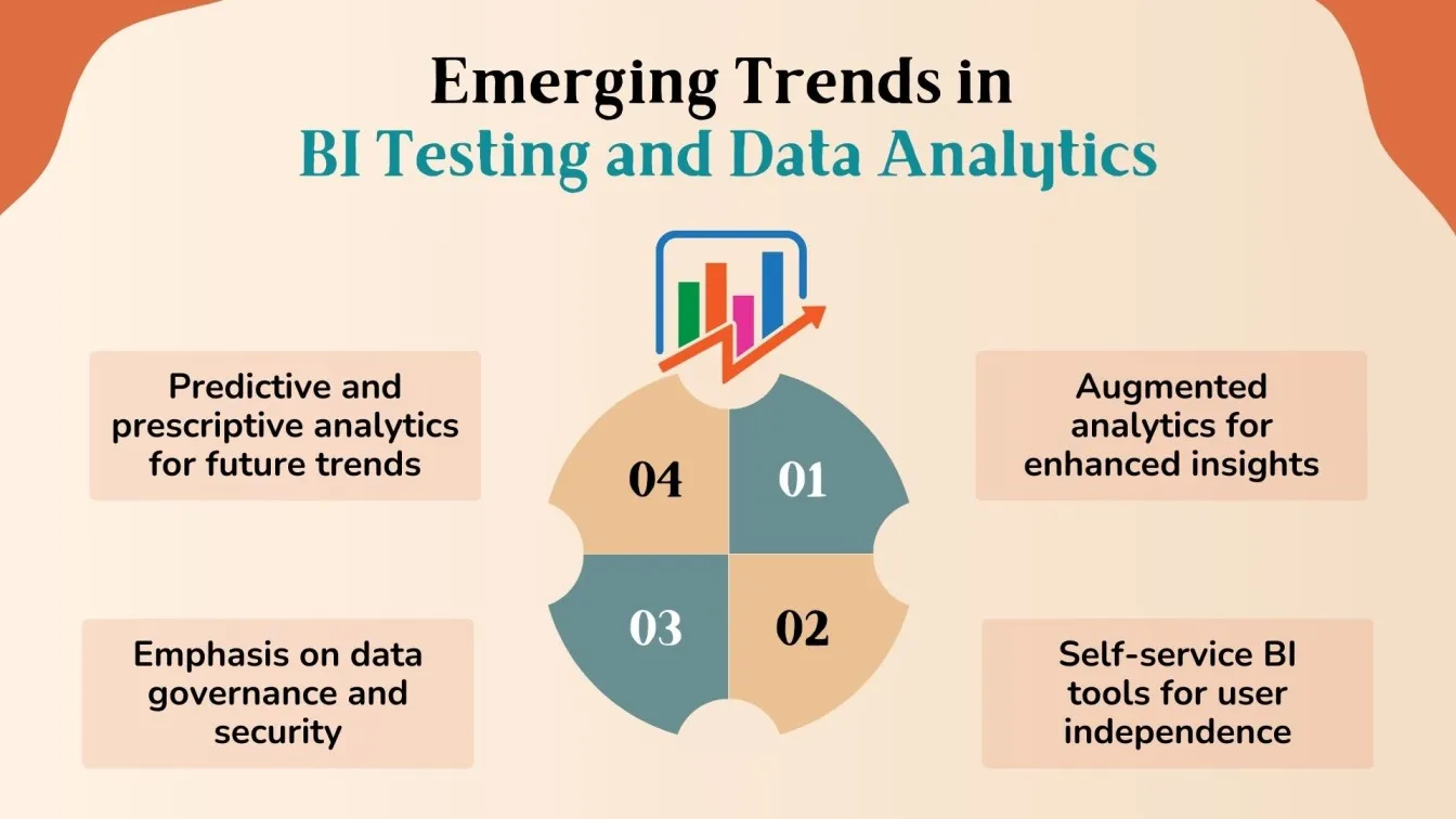 Emerging Trends in BI Testing and Data Analytics