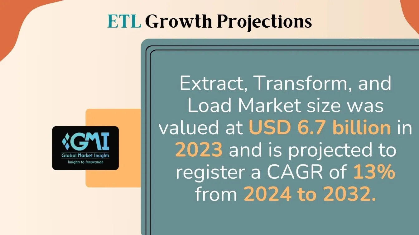 ETL Growth Projections