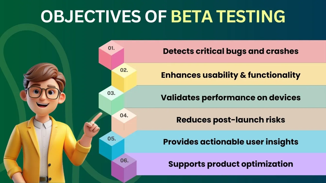Objectives of Beta Testing