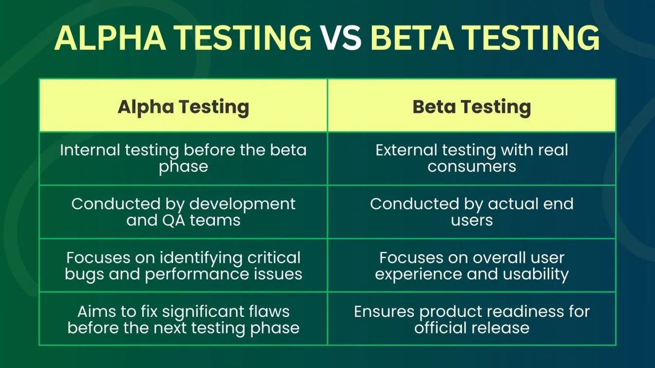Alpha Testing vs Beta Testing