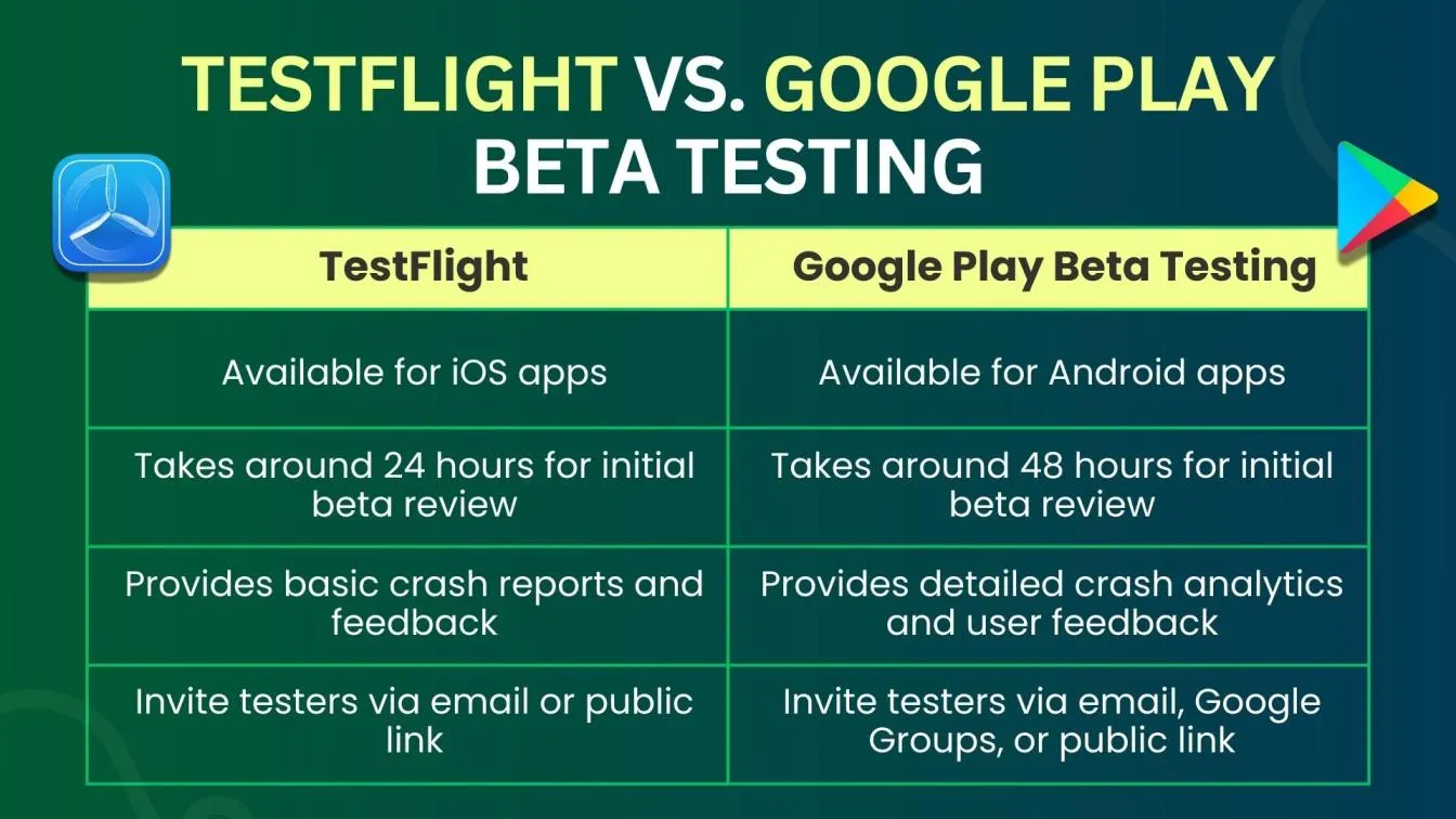 TestFlight vs. Google Play Beta Testing