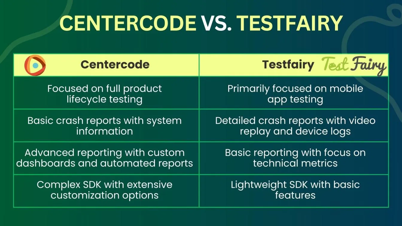 Centercode vs. Testfairy