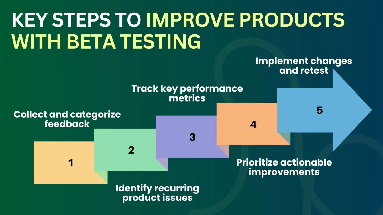 Key Steps to Improve Products with Beta Testing